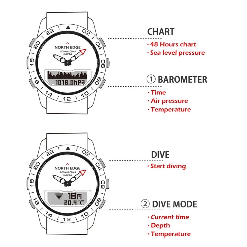 NORTH EDGE Mens Dive Watch Mil - Smartwatch Army Watches For Men recension och pris